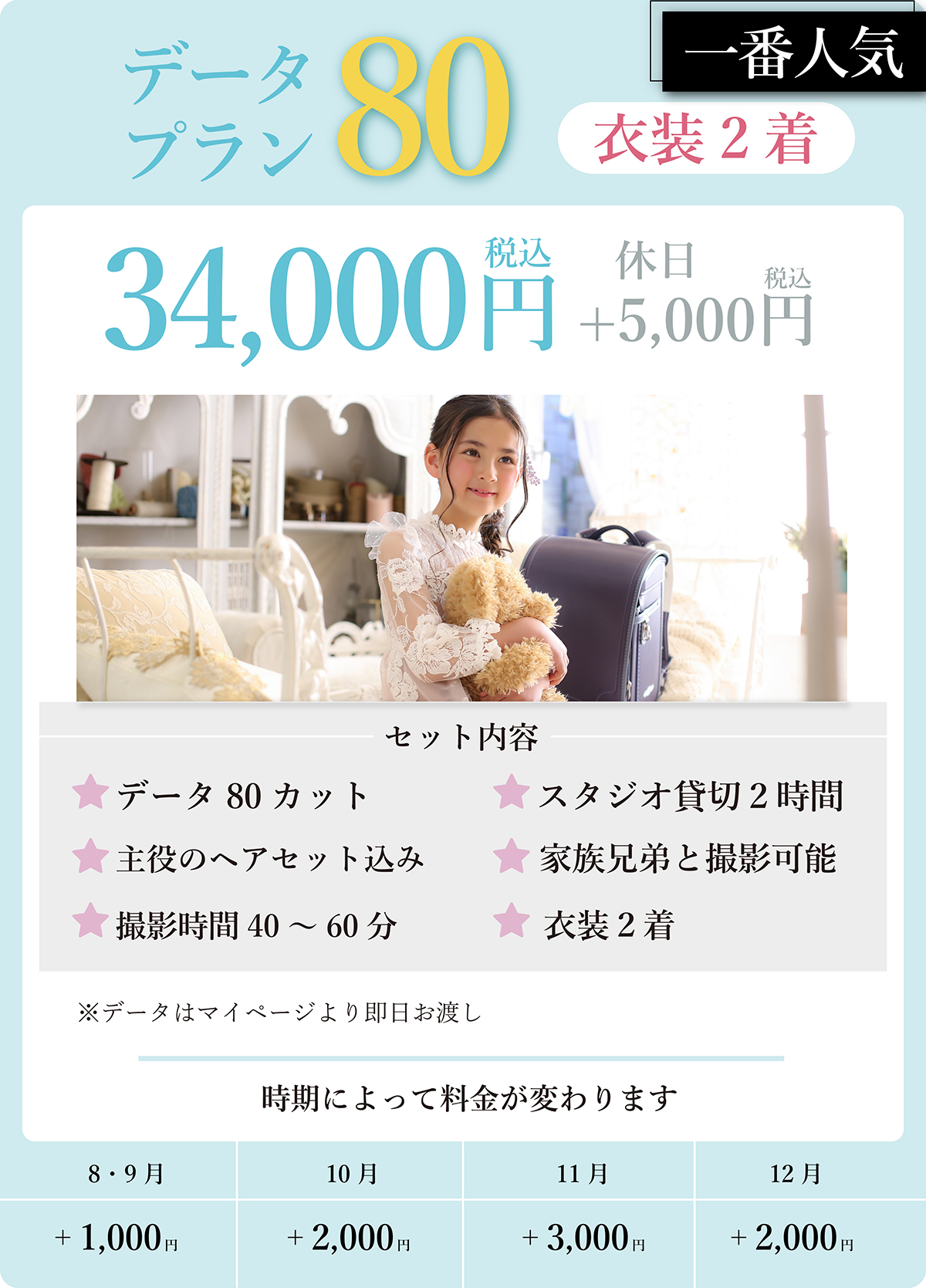 データ80プラン