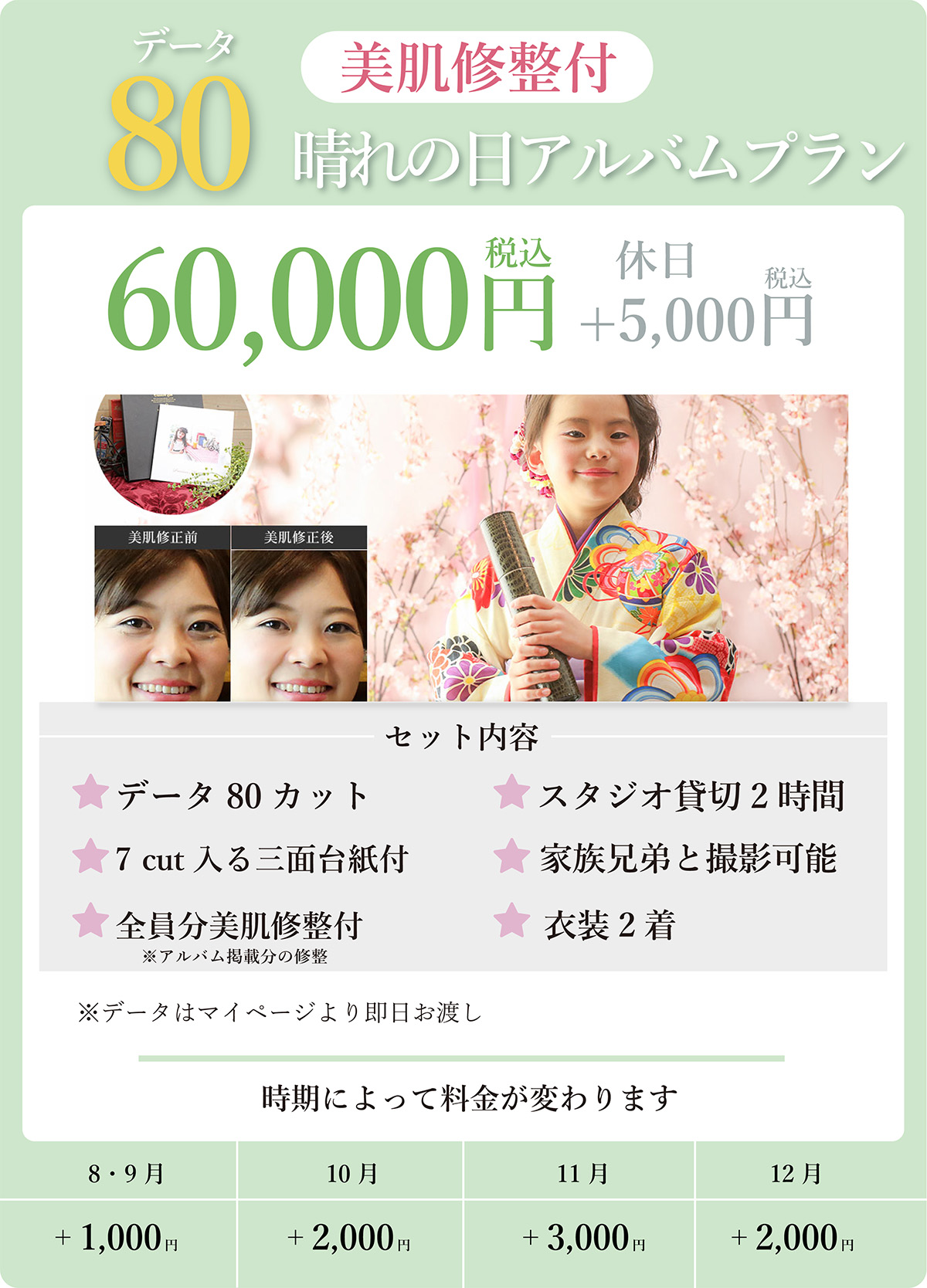 美肌修正80プラン