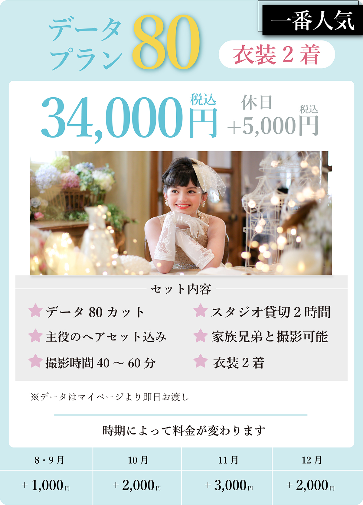 データ80プラン