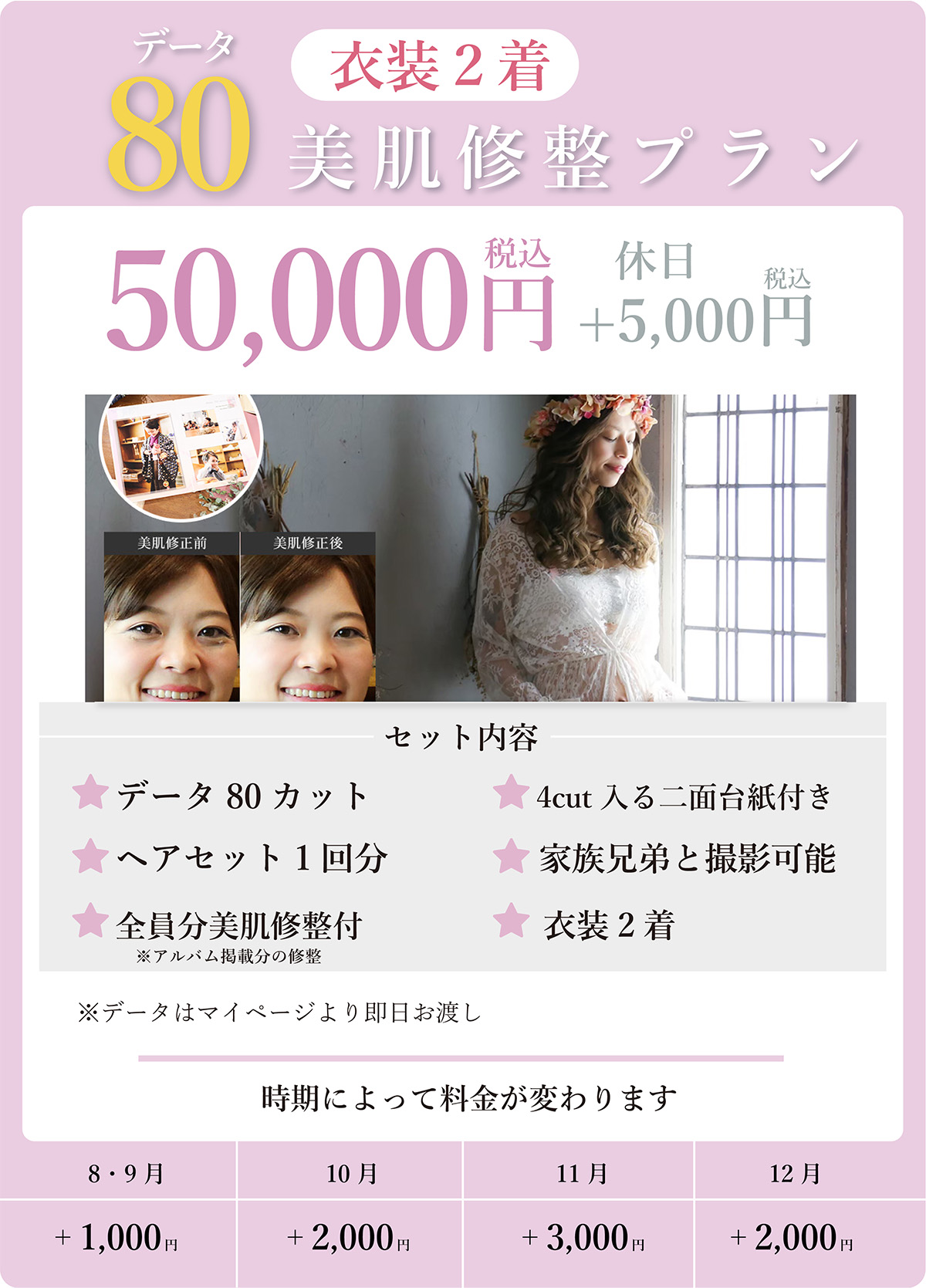 美肌修正80プラン