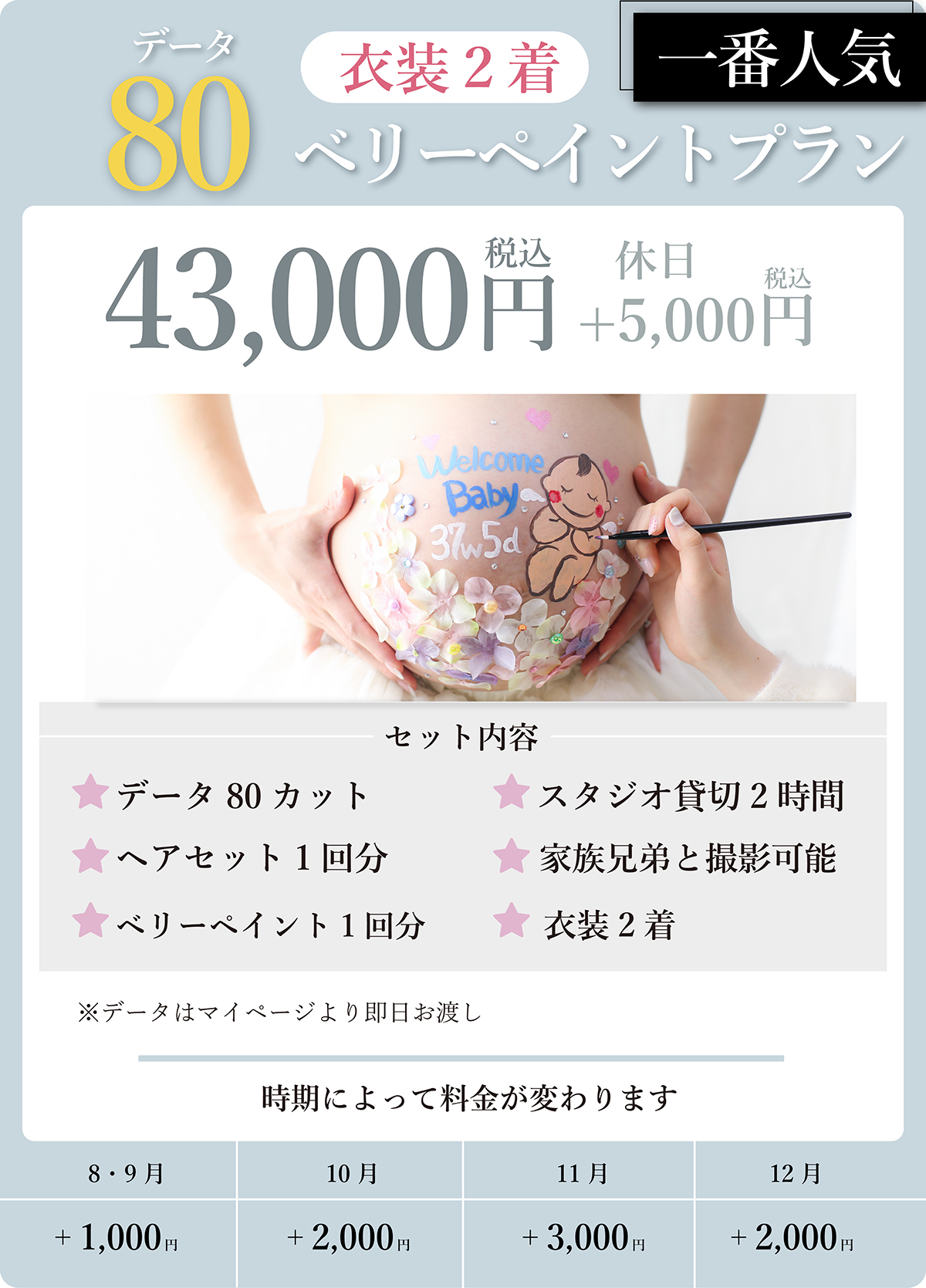 ベリー80プラン