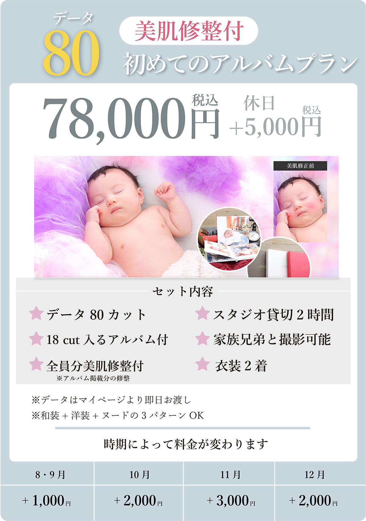 データ80初めてのアルバムプラン